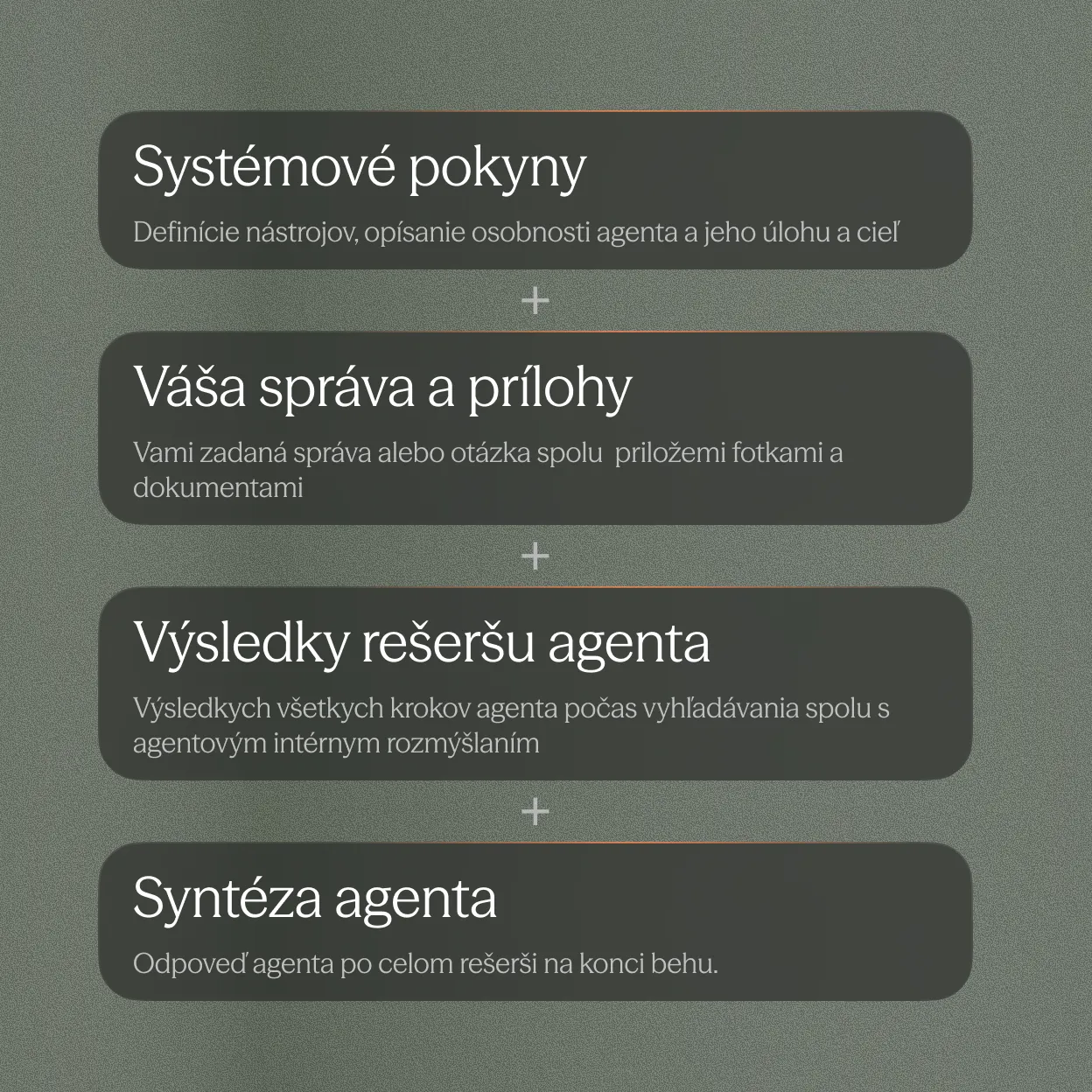 Čo model pri správe spracúva