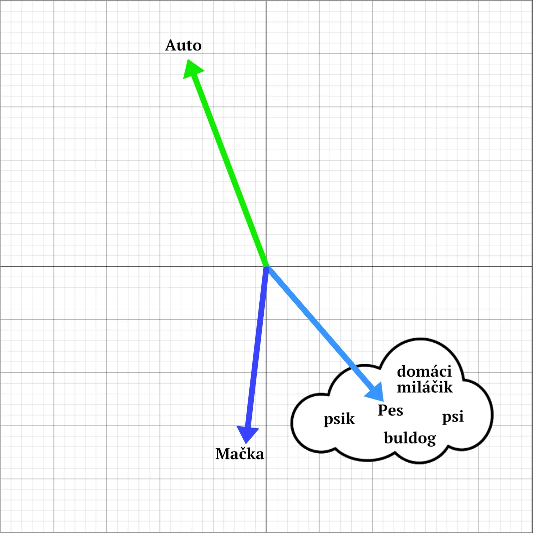 Embeddings example