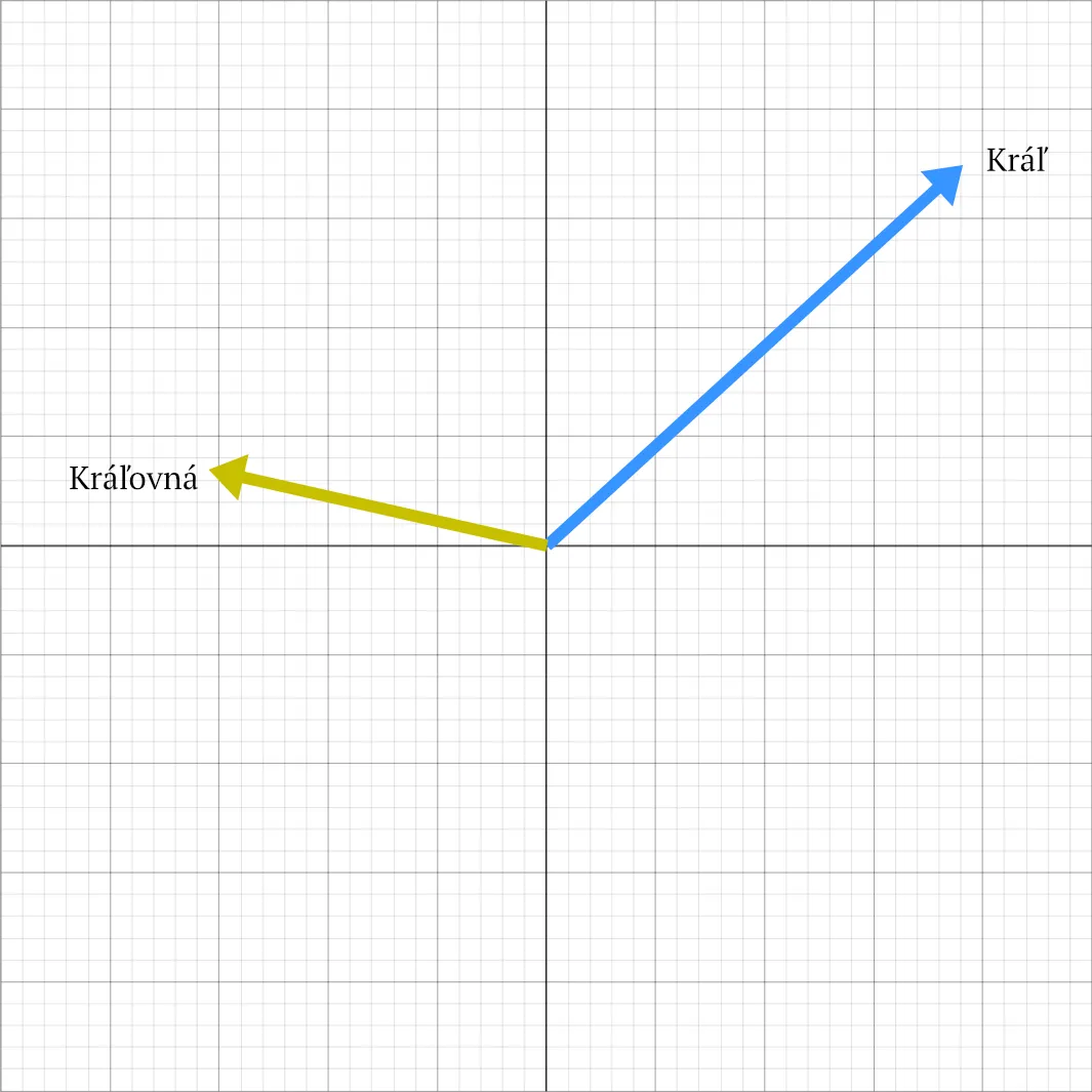 Kral a kralovna vector