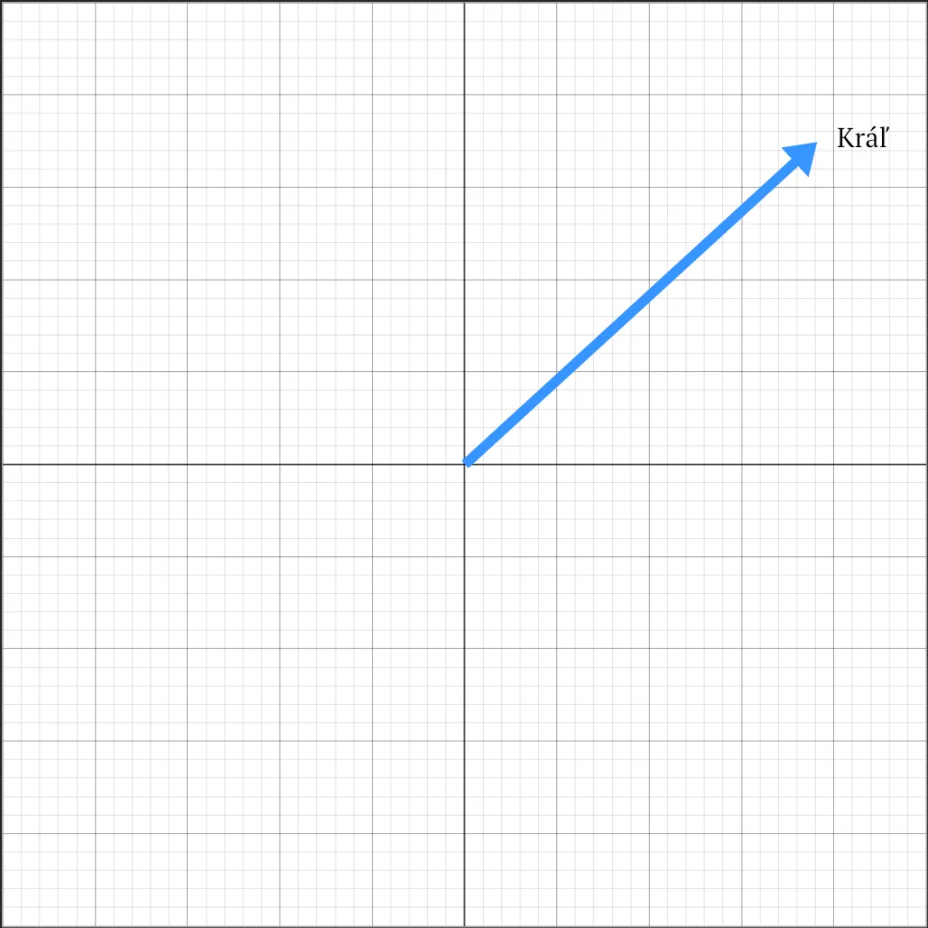 Kral vector