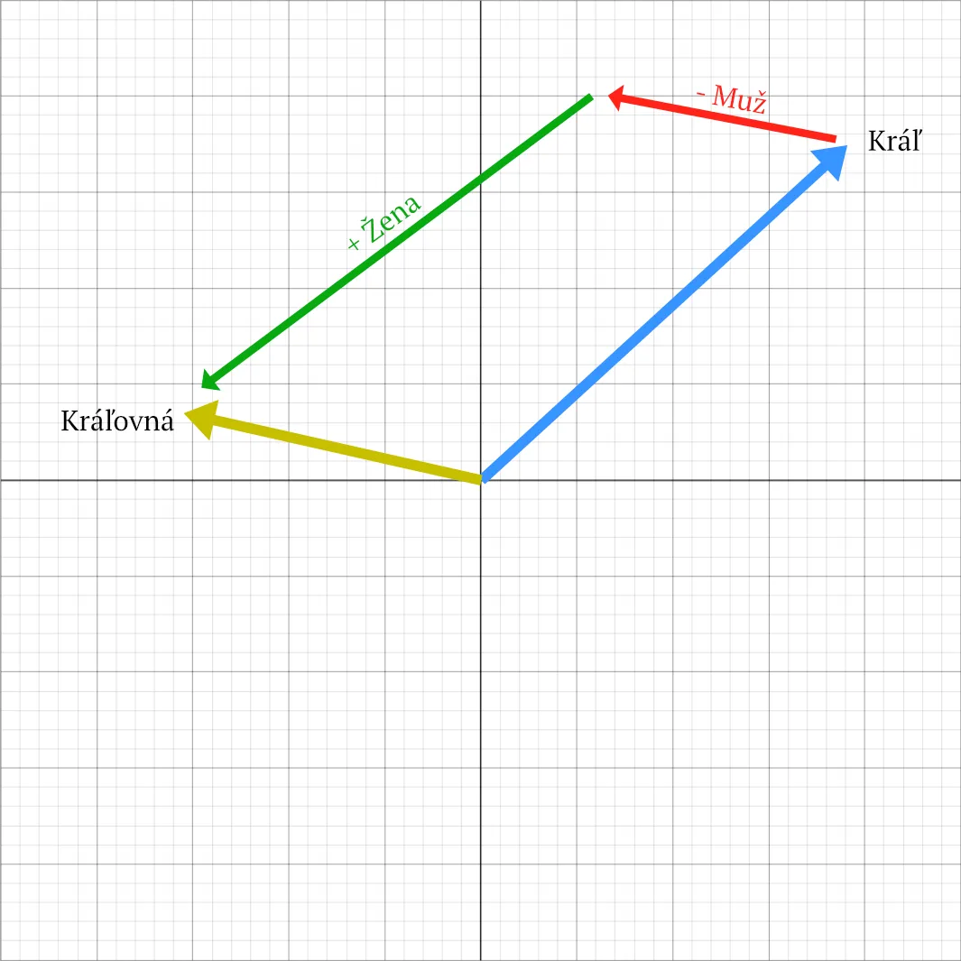 Vector math